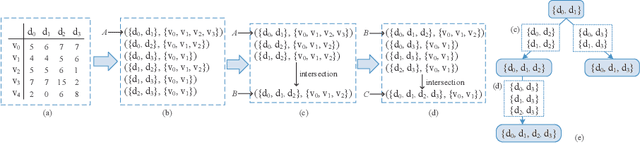 Figure 4 for A Co-analysis Framework for Exploring Multivariate Scientific Data