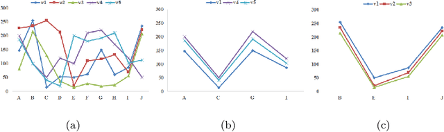 Figure 3 for A Co-analysis Framework for Exploring Multivariate Scientific Data