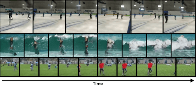 Figure 1 for Efficient Video Generation on Complex Datasets