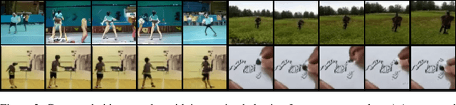 Figure 3 for Efficient Video Generation on Complex Datasets