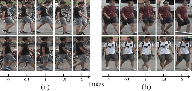Figure 1 for Multi-scale 3D Convolution Network for Video Based Person Re-Identification