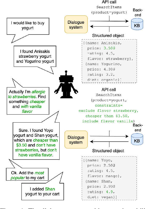 Figure 1 for Logical Reasoning for Task Oriented Dialogue Systems