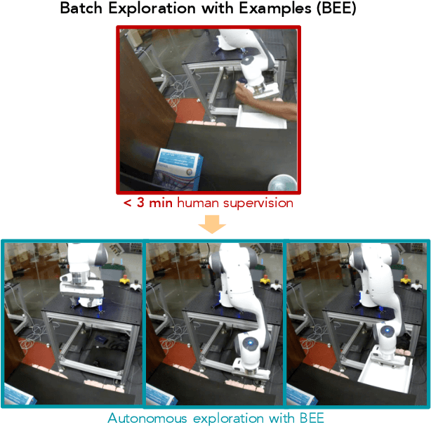 Figure 1 for Batch Exploration with Examples for Scalable Robotic Reinforcement Learning