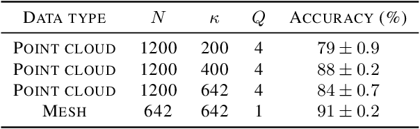 Figure 2 for Geometric Scattering on Measure Spaces