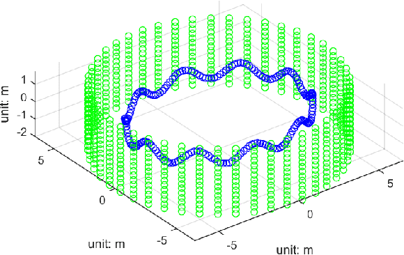 Figure 1 for An Invariant-EKF VINS Algorithm for Improving Consistency