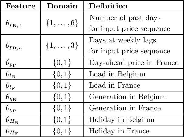 Figure 2 for Forecasting day-ahead electricity prices in Europe: the importance of considering market integration