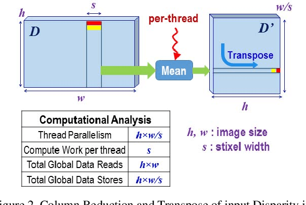 Figure 3 for GPU-accelerated real-time stixel computation