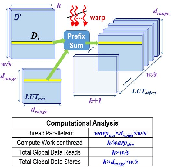 Figure 4 for GPU-accelerated real-time stixel computation