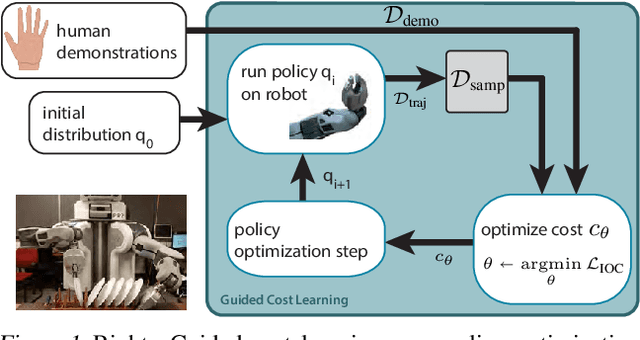 Figure 1 for Guided Cost Learning: Deep Inverse Optimal Control via Policy Optimization