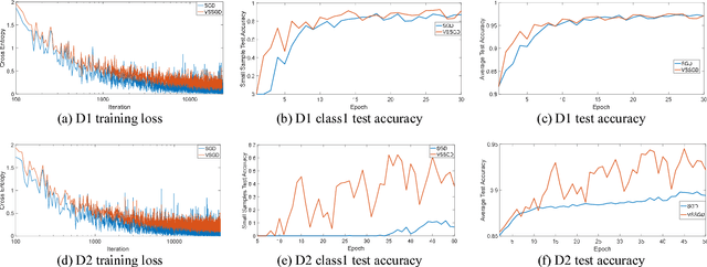 Figure 3 for Variance Suppression: Balanced Training Process in Deep Learning