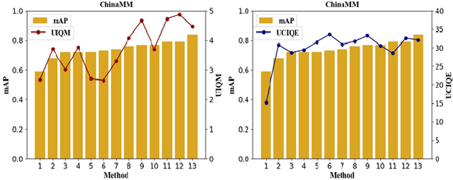 Figure 3 for Perceptual underwater image enhancement with deep learning and physical priors