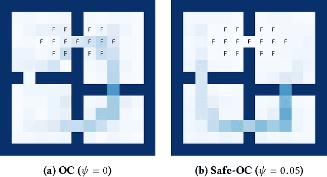Figure 4 for Safe Option-Critic: Learning Safety in the Option-Critic Architecture