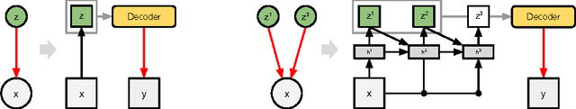 Figure 1 for Attend, Infer, Repeat: Fast Scene Understanding with Generative Models