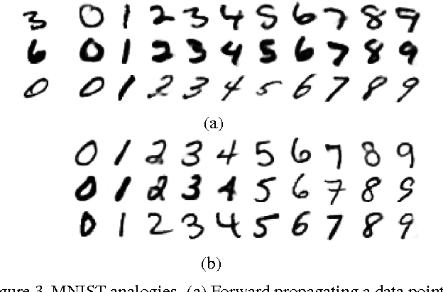 Figure 4 for Auxiliary Deep Generative Models