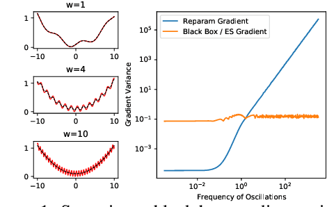 Figure 2 for Gradients are Not All You Need