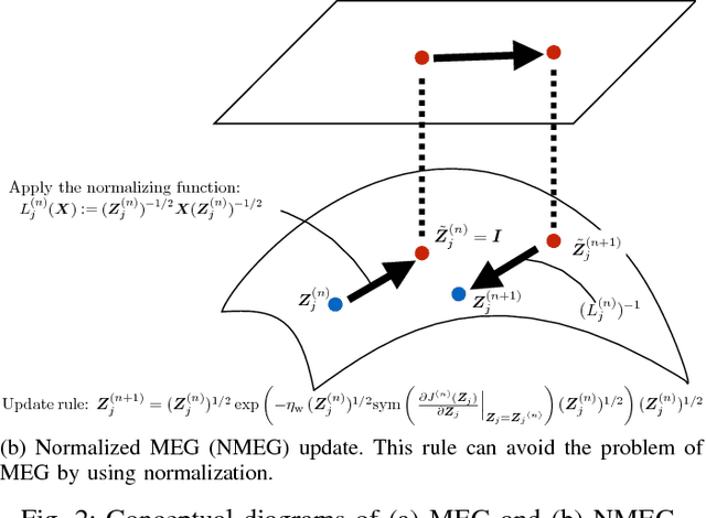 Figure 2 for Generalized Gaussian Kernel Adaptive Filtering