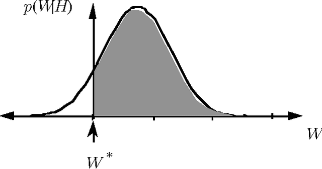 Figure 2 for An Approximate Nonmyopic Computation for Value of Information