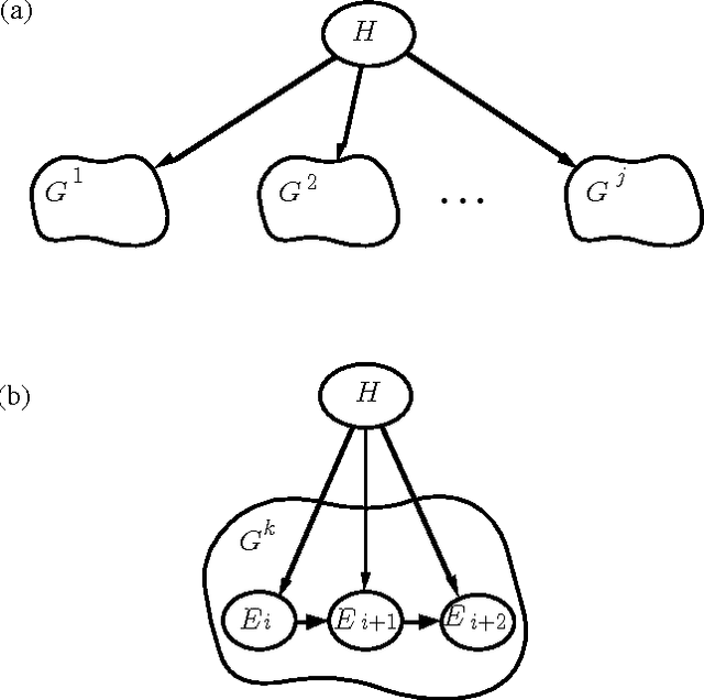 Figure 3 for An Approximate Nonmyopic Computation for Value of Information