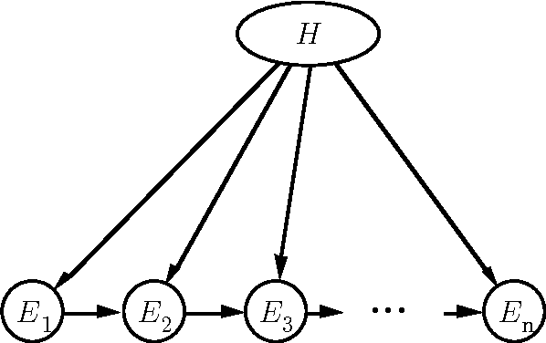 Figure 4 for An Approximate Nonmyopic Computation for Value of Information