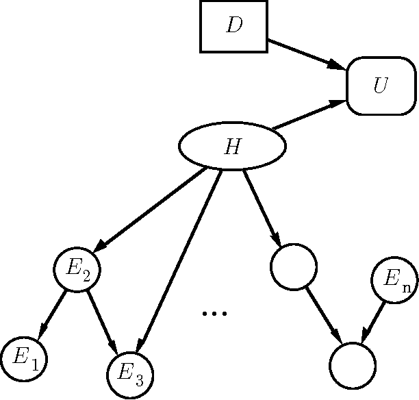 Figure 1 for An Approximate Nonmyopic Computation for Value of Information