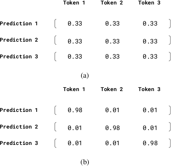 Figure 1 for On Hallucination and Predictive Uncertainty in Conditional Language Generation