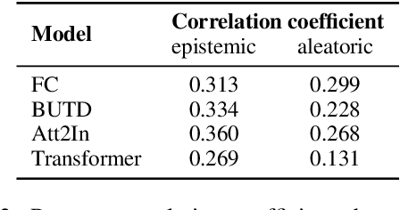 Figure 4 for On Hallucination and Predictive Uncertainty in Conditional Language Generation
