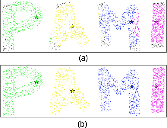 Figure 1 for Learning Global and Local Consistent Representations for Unsupervised Image Retrieval via Deep Graph Diffusion Networks