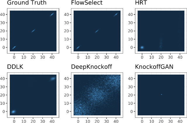 Figure 1 for Normalizing Flows for Knockoff-free Controlled Feature Selection