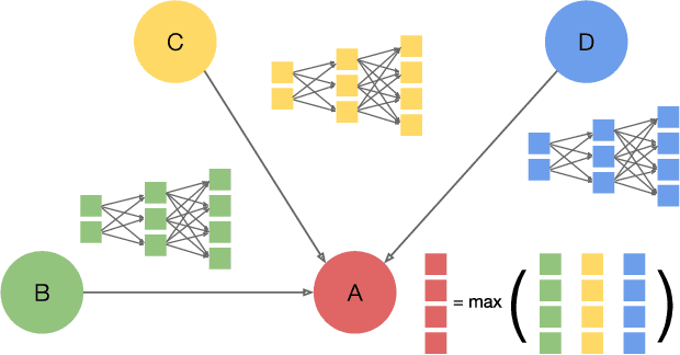 Figure 1 for FeatGraph: A Flexible and Efficient Backend for Graph Neural Network Systems