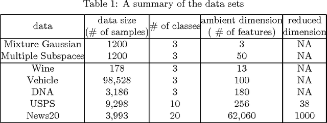 Figure 1 for Consistency Analysis of Nearest Subspace Classifier
