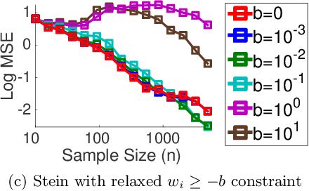 Figure 3 for Black-box Importance Sampling