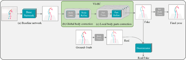 Figure 1 for View Invariant 3D Human Pose Estimation