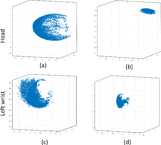 Figure 2 for View Invariant 3D Human Pose Estimation