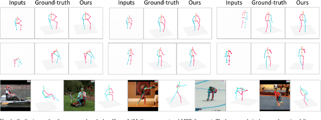 Figure 4 for View Invariant 3D Human Pose Estimation