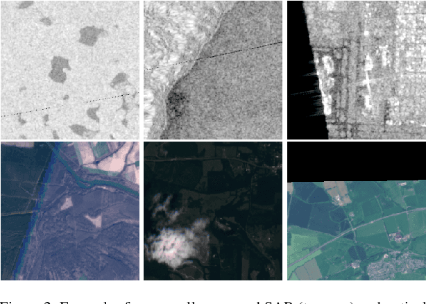 Figure 4 for SEN12MS -- A Curated Dataset of Georeferenced Multi-Spectral Sentinel-1/2 Imagery for Deep Learning and Data Fusion