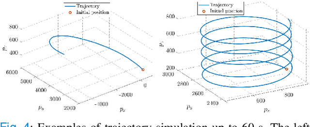 Figure 4 for Taylor Moment Expansion for Continuous-Discrete Gaussian Filtering and Smoothing