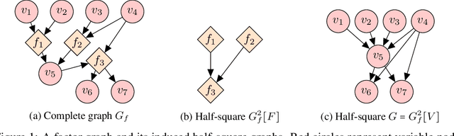 Figure 2 for Large-Scale Differentiable Causal Discovery of Factor Graphs