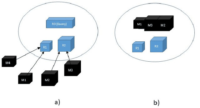 Figure 1 for DJEnsemble: On the Selection of a Disjoint Ensemble of Deep Learning Black-Box Spatio-temporal Models