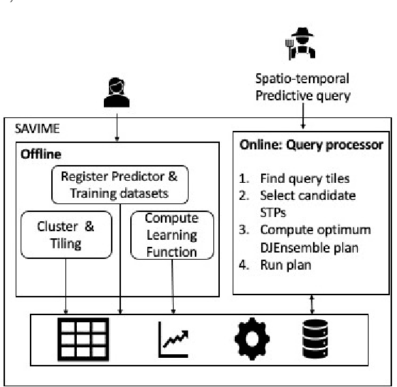 Figure 3 for DJEnsemble: On the Selection of a Disjoint Ensemble of Deep Learning Black-Box Spatio-temporal Models
