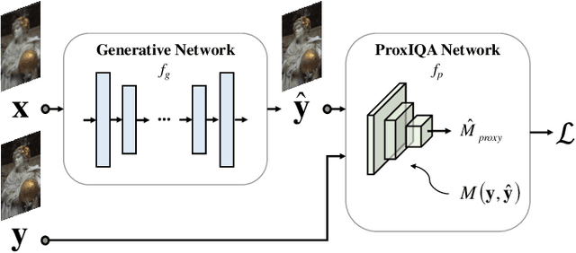 Figure 1 for ProxIQA: A Proxy Approach to Perceptual Optimization of Learned Image Compression