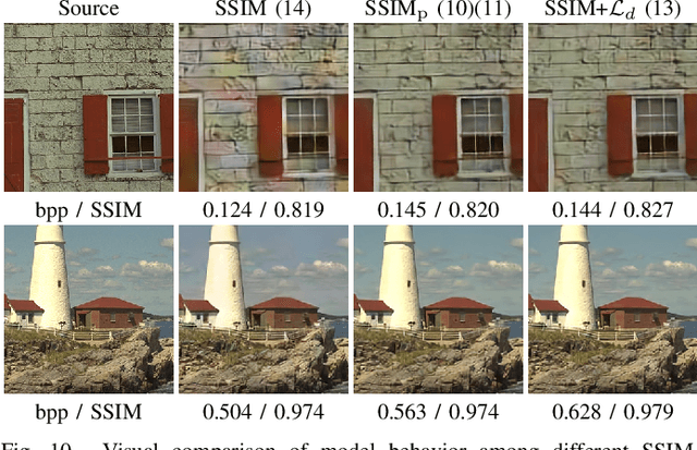 Figure 2 for ProxIQA: A Proxy Approach to Perceptual Optimization of Learned Image Compression