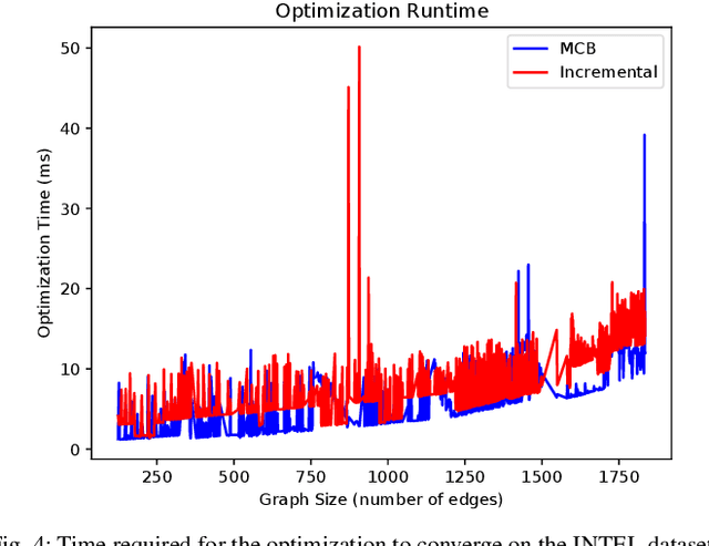 Figure 4 for Incremental cycle bases for cycle-based pose graph optimization