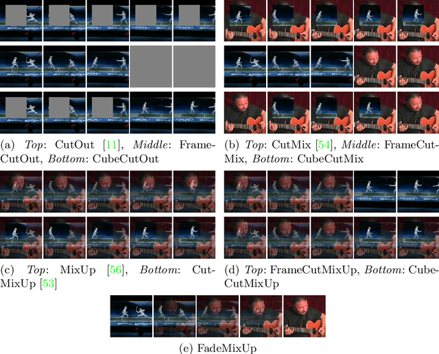 Figure 4 for Learning Temporally Invariant and Localizable Features via Data Augmentation for Video Recognition
