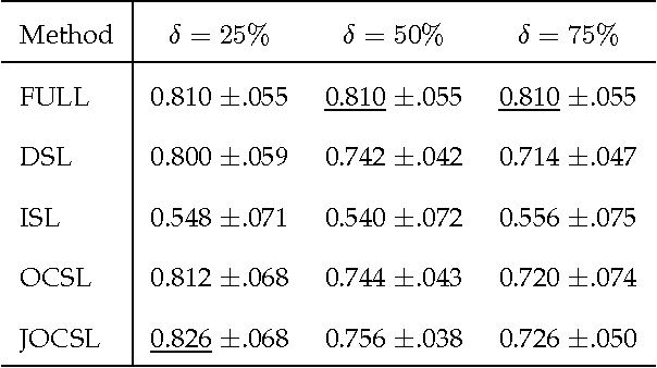 Figure 2 for On the Unreported-Profile-is-Negative Assumption for Predictive Cheminformatics