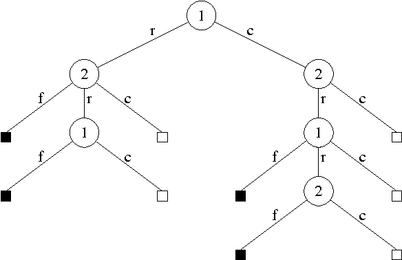 Figure 1 for Bayes' Bluff: Opponent Modelling in Poker