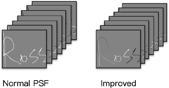 Figure 3 for Deep Learning Methods for Signature Verification