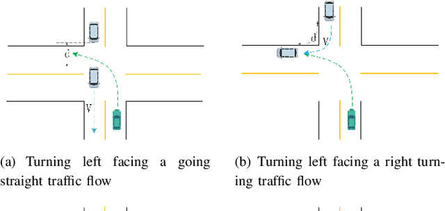 Figure 2 for A Reinforcement Learning Benchmark for Autonomous Driving in Intersection Scenarios