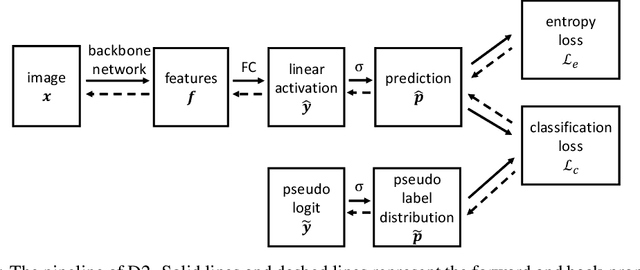 Figure 1 for Repetitive Reprediction Deep Decipher for Semi-Supervised Learning