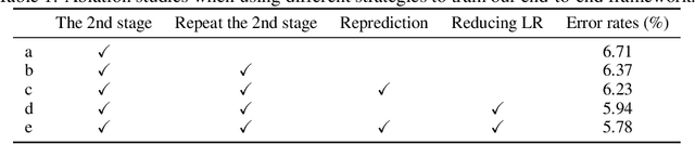 Figure 2 for Repetitive Reprediction Deep Decipher for Semi-Supervised Learning