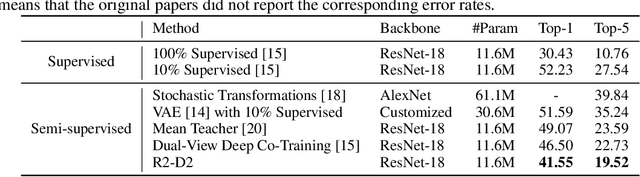 Figure 4 for Repetitive Reprediction Deep Decipher for Semi-Supervised Learning